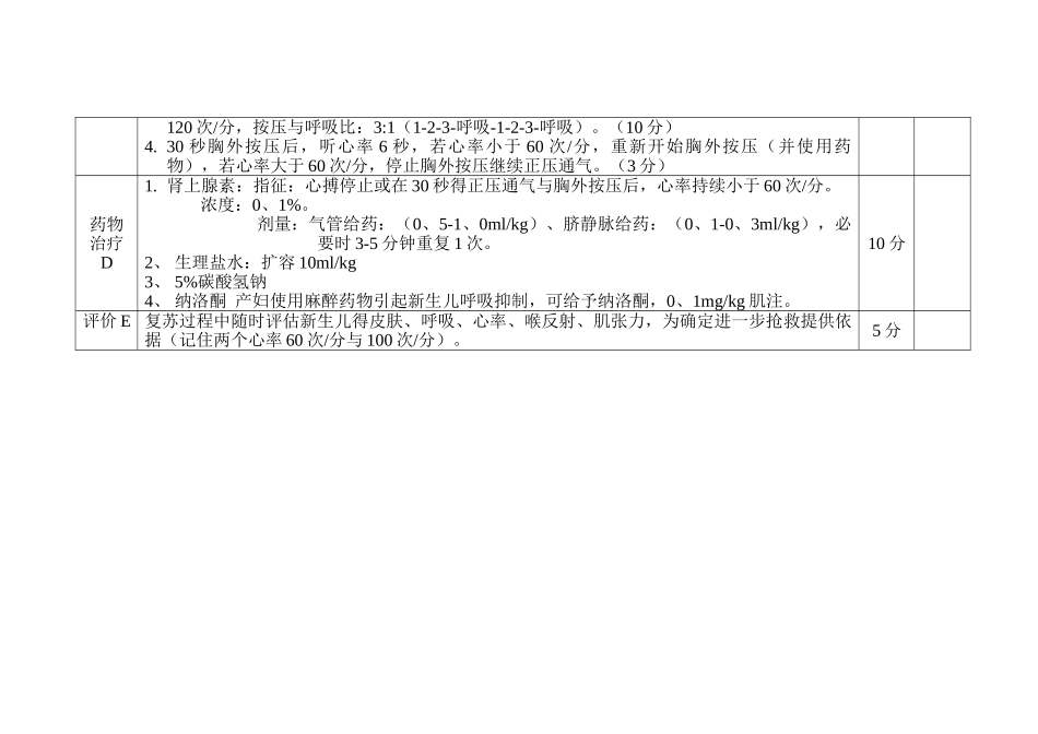 新生儿窒息复苏流程_第3页