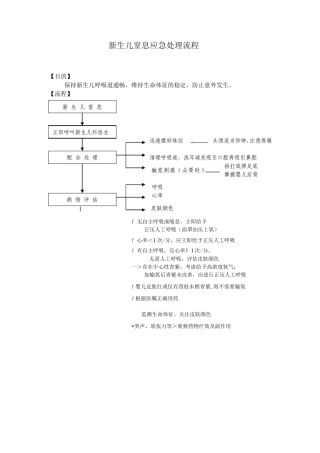 新生儿窒息应急处理流程