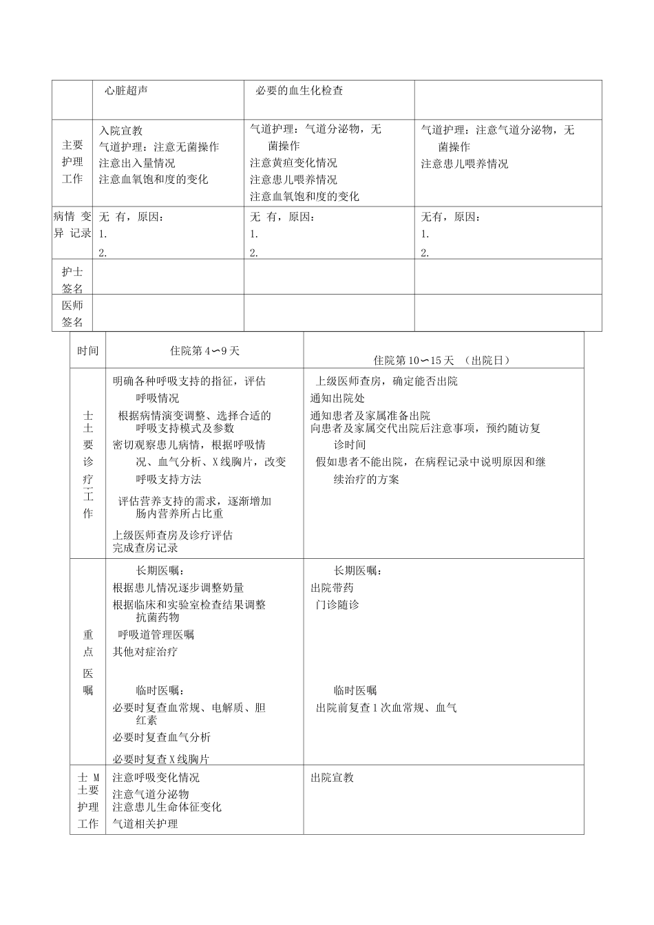 新生儿胎粪吸入综合征临床路径表单_第2页