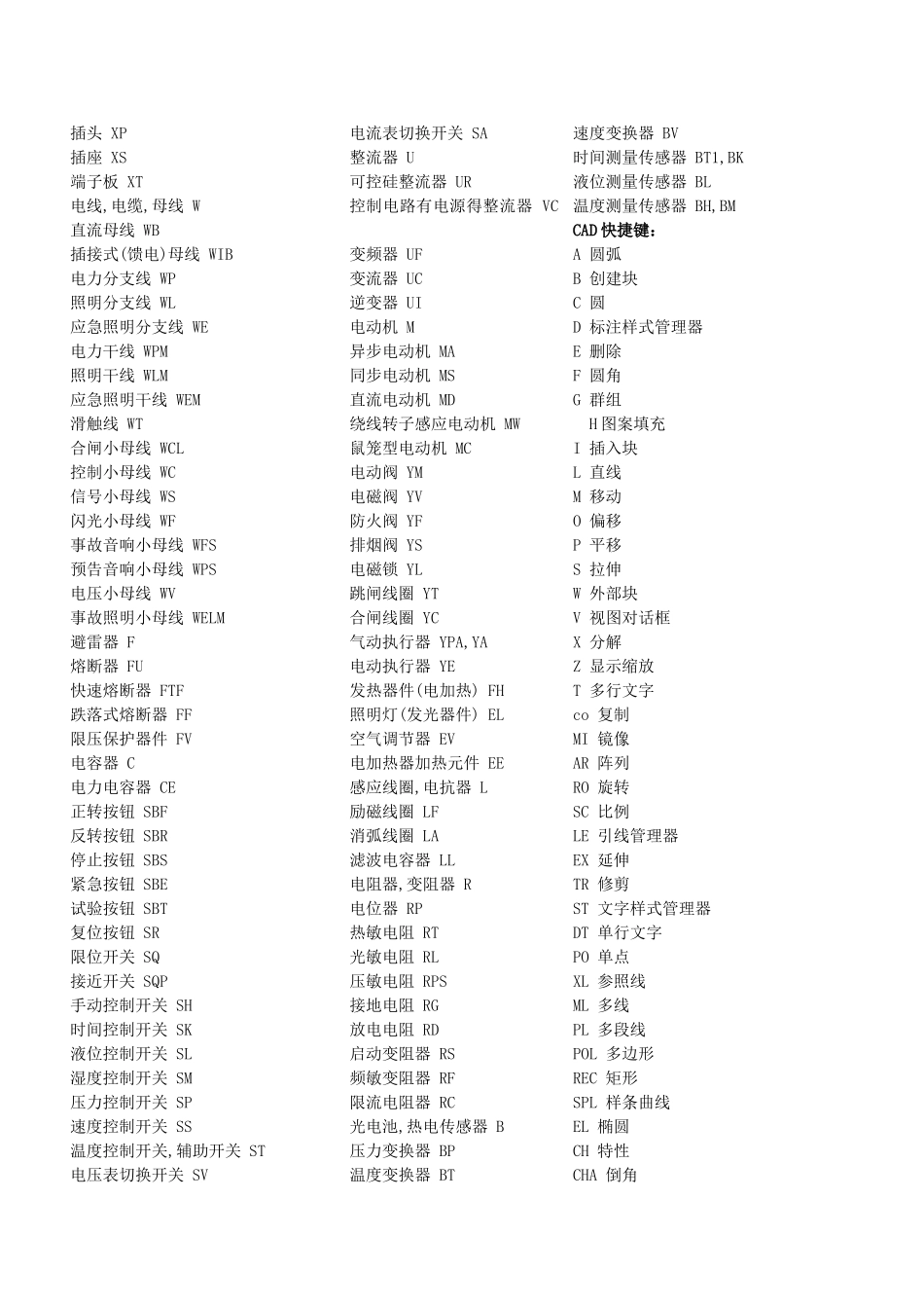 新电气符号国标_第2页