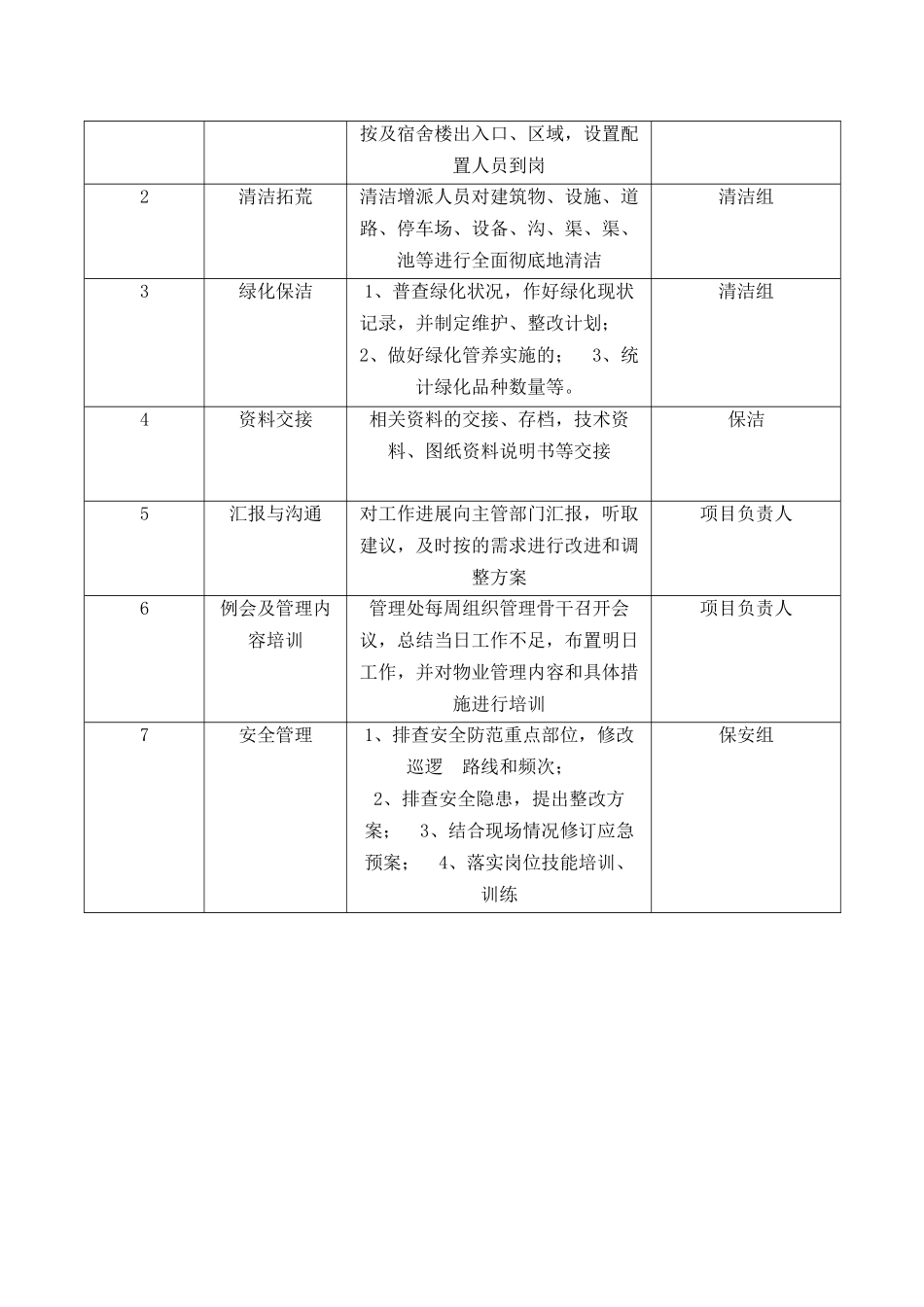 新老物业前期工作交接计划_第2页