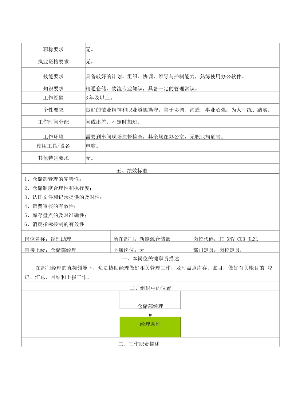 新能源仓储部岗位职责_第2页