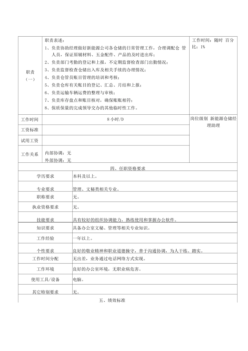 新能源仓储部岗位职责_第3页