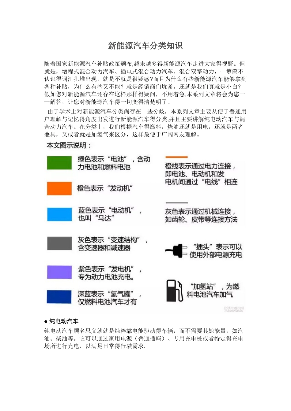 新能源汽车分类知识 _第1页