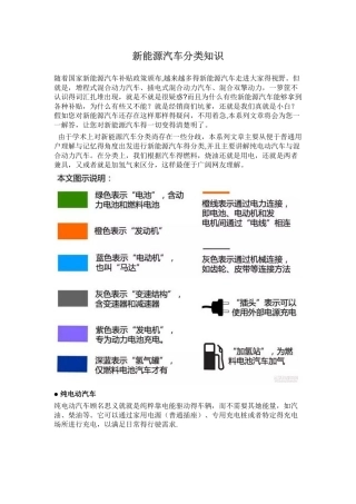 新能源汽车分类知识 