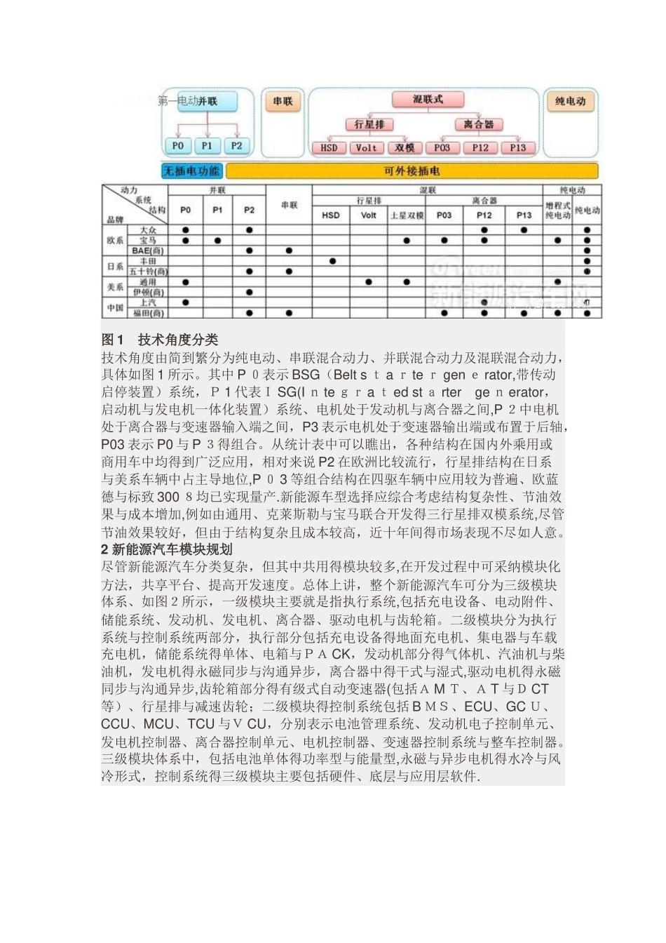 新能源汽车核心技术详解：电池包和BMS、VCU、-MCU_第2页