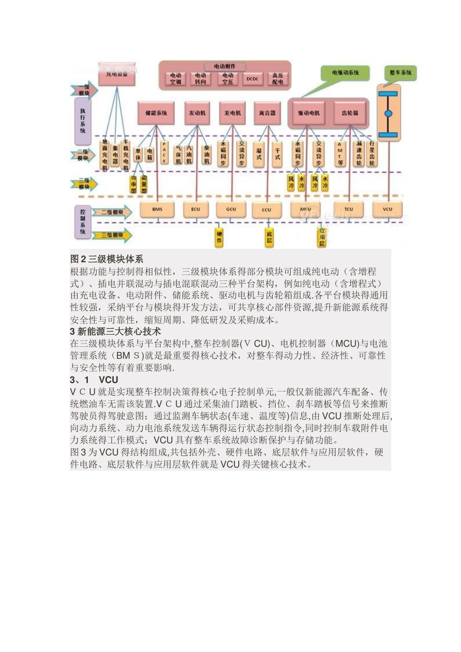 新能源汽车核心技术详解：电池包和BMS、VCU、-MCU_第3页