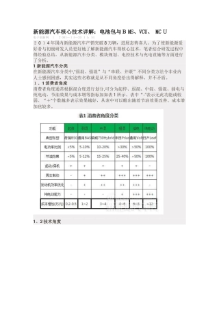 新能源汽车核心技术详解：电池包和BMS、VCU、-MCU
