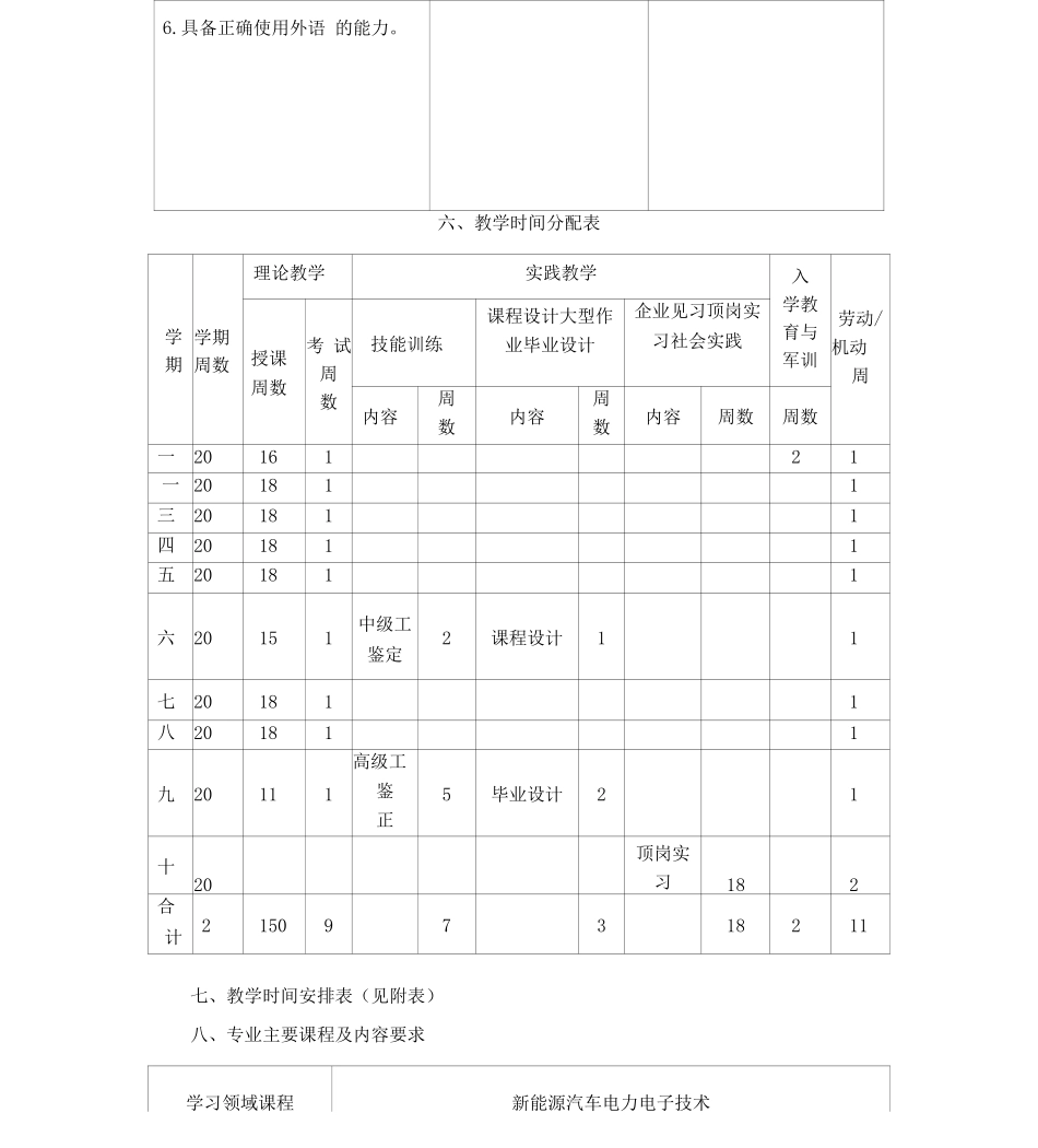新能源汽车维修技术专业人才培养方案_第3页