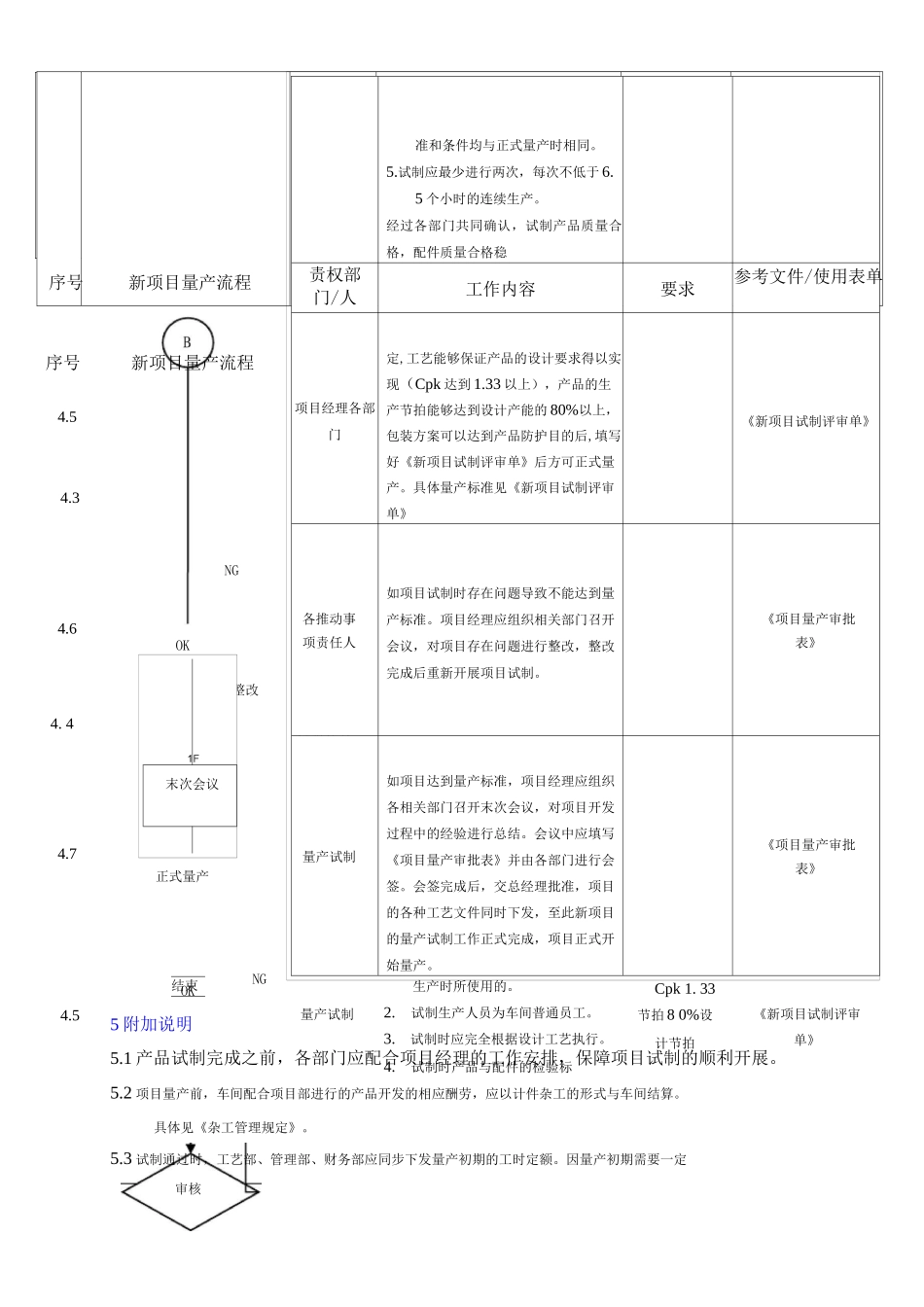 新项目量产管理规定_第2页