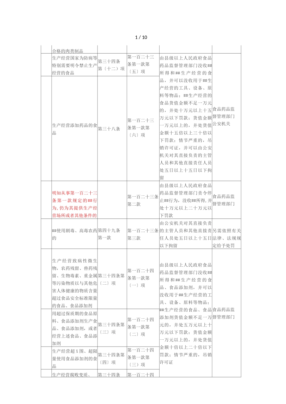 新食品安全法65种违规处罚办法_第2页