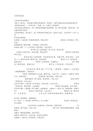 方剂分类总结