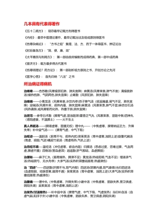 方剂与中成药重点