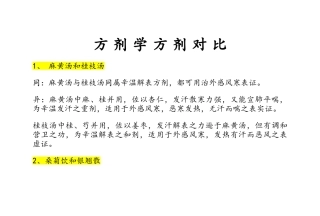 方剂类方比较