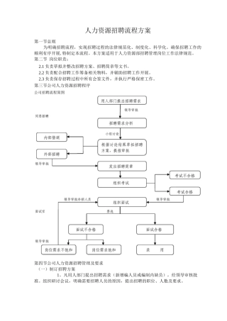 方案一人力资源招聘流程方案