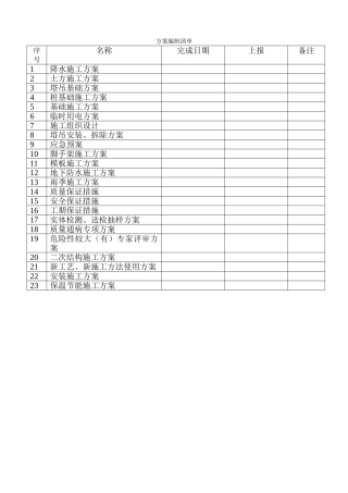 方案编制台账