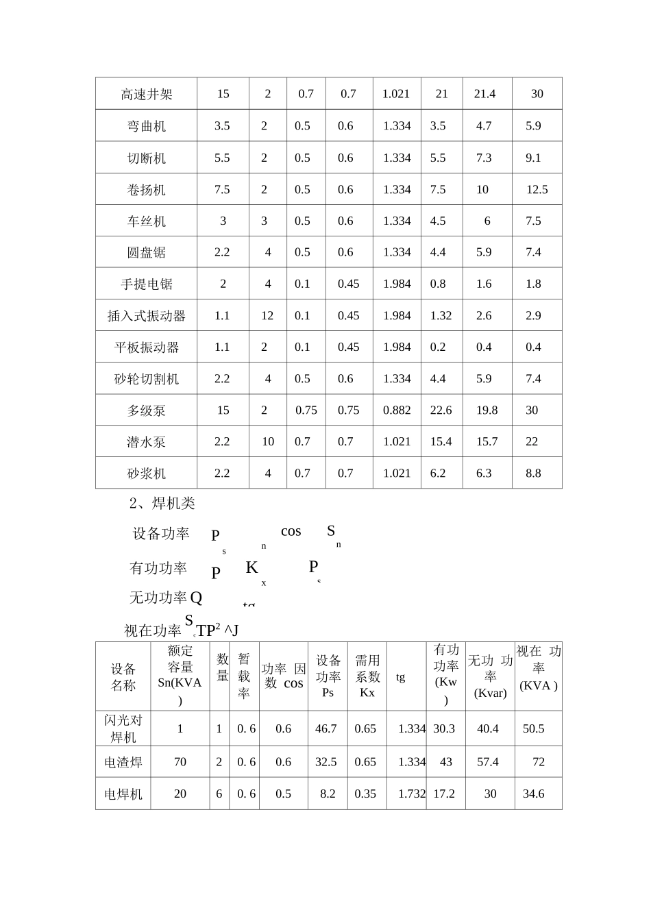 施工临时用水用电方案_第2页