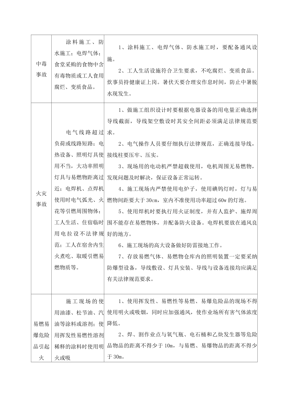施工事故预防措施_第3页