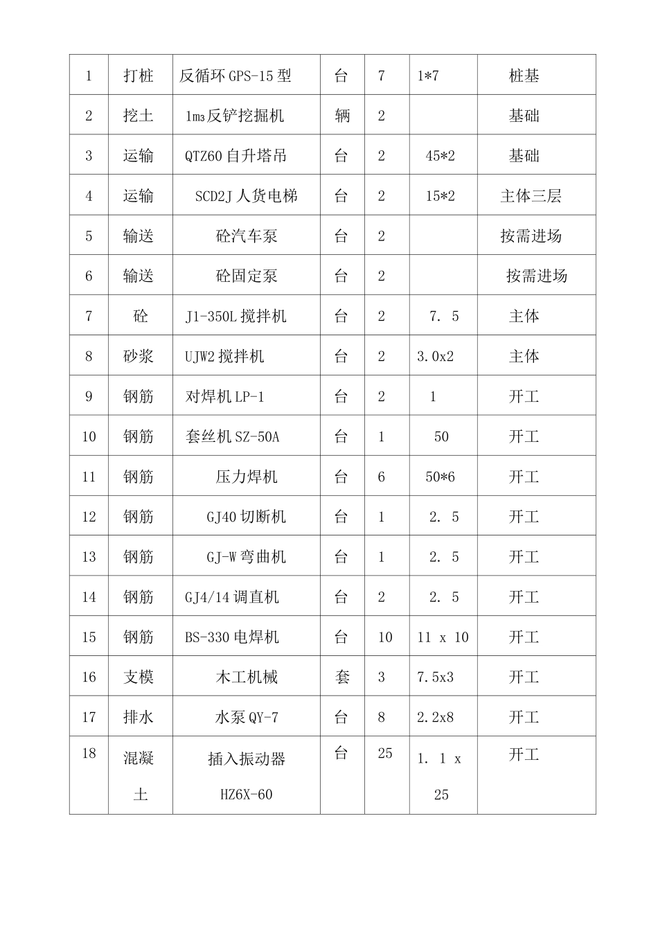 施工主要资源配备计划_第3页
