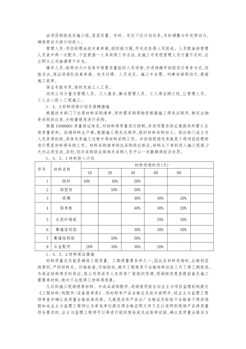 施工人员和材料投入计划及其保证措施_第2页