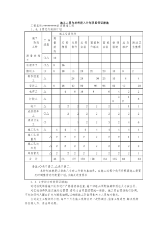 施工人员和材料投入计划及其保证措施