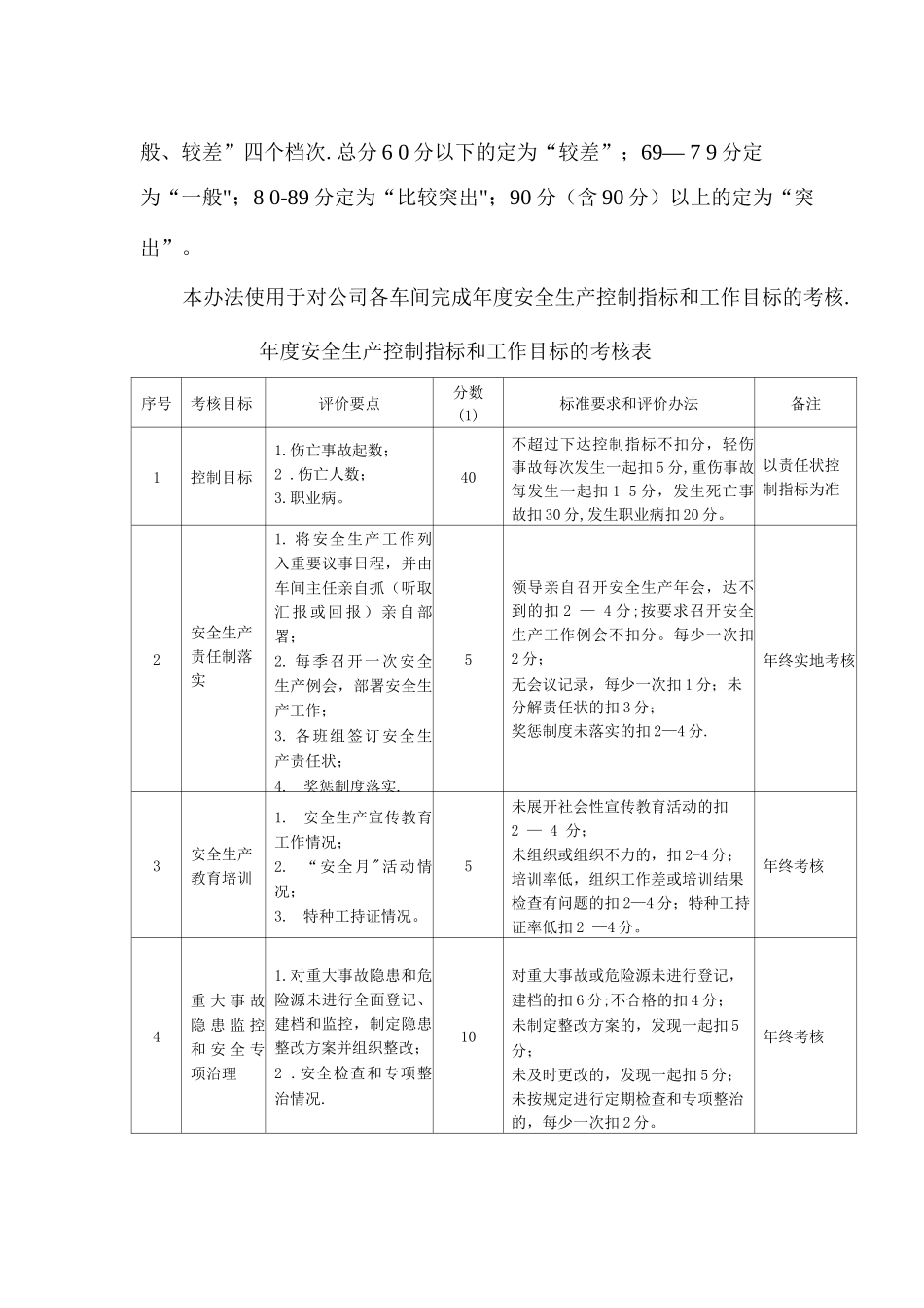 施工企业安全生产指标和考核办法_第2页