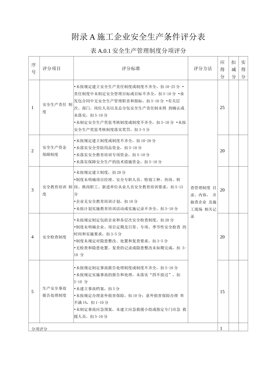 施工企业安全生产条件评分表_第1页