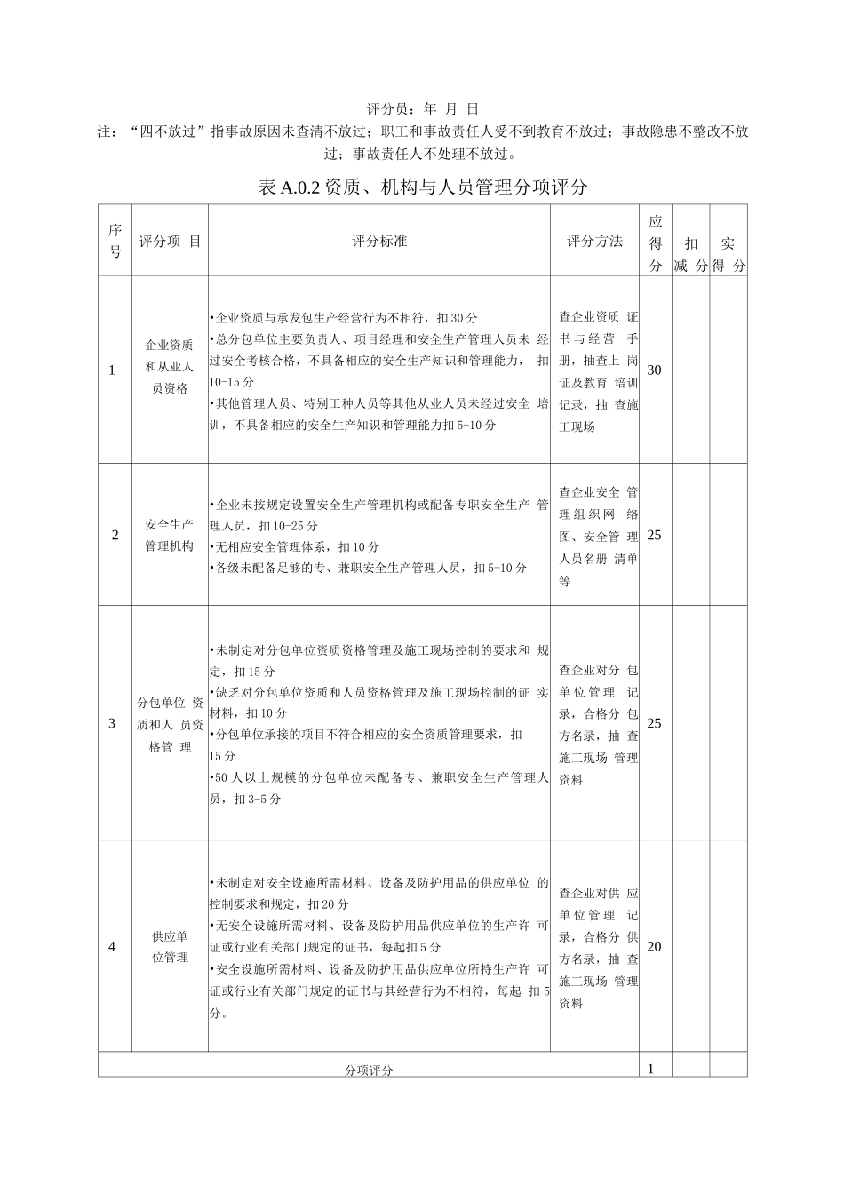 施工企业安全生产条件评分表_第2页