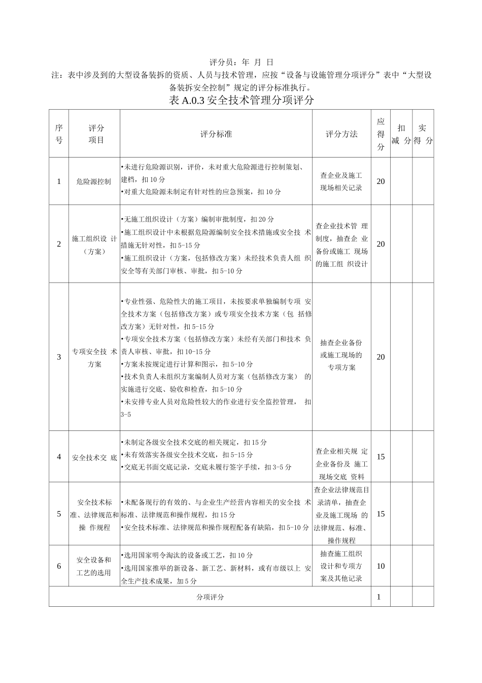 施工企业安全生产条件评分表_第3页