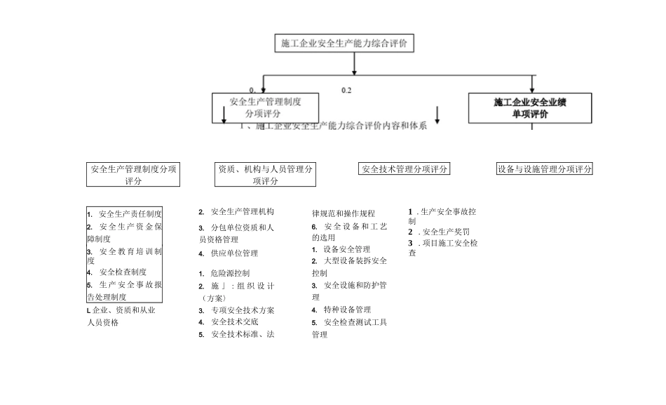 施工企业安全生产评价标准讲义_第2页