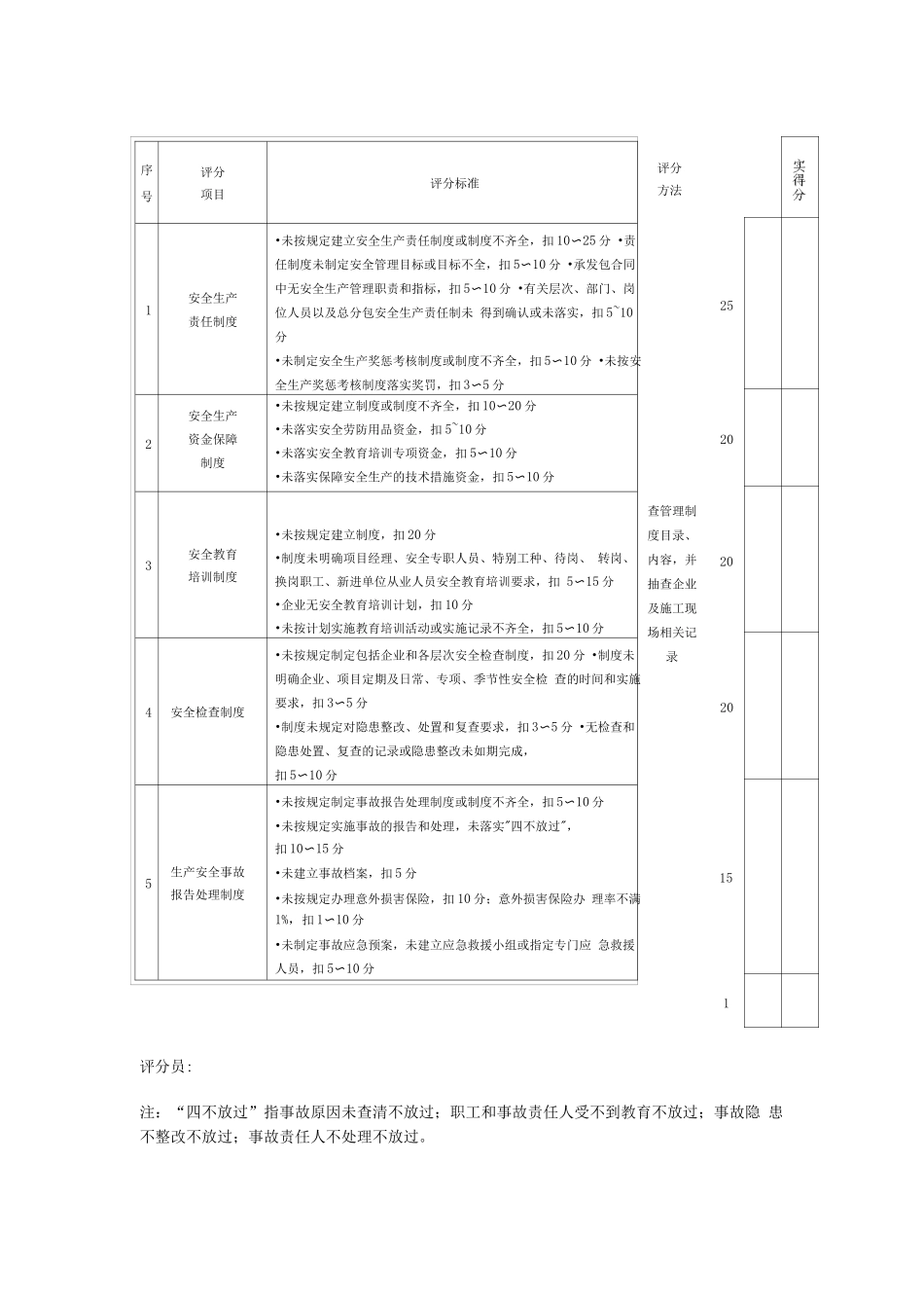 施工企业安全生产评价标准JGJT77-_第2页