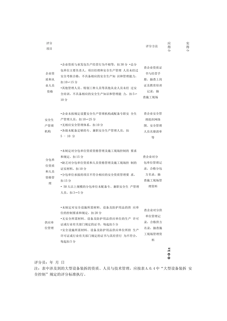 施工企业安全生产评价标准JGJT77-_第3页