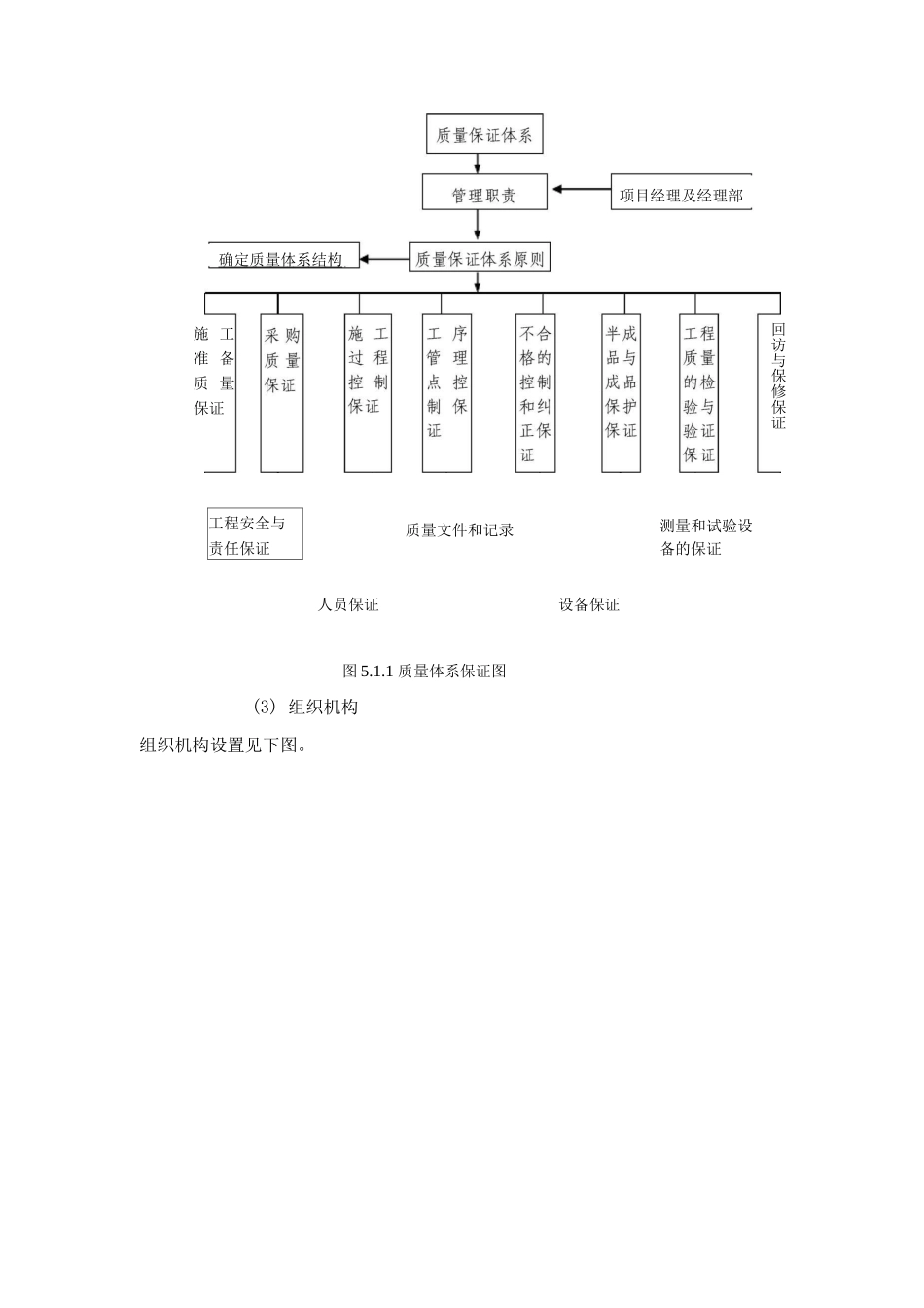 施工保证体系及措施_第2页