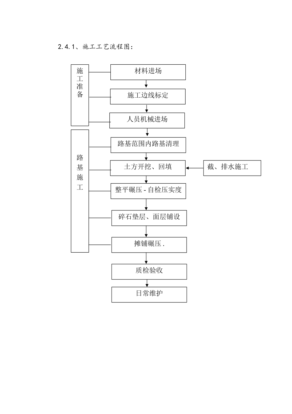 施工便道施工组织设计方案_第2页