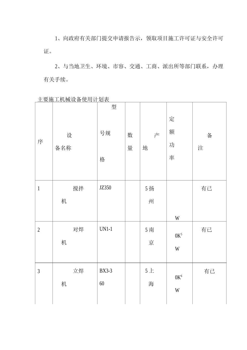 施工准备与资源配备_第2页