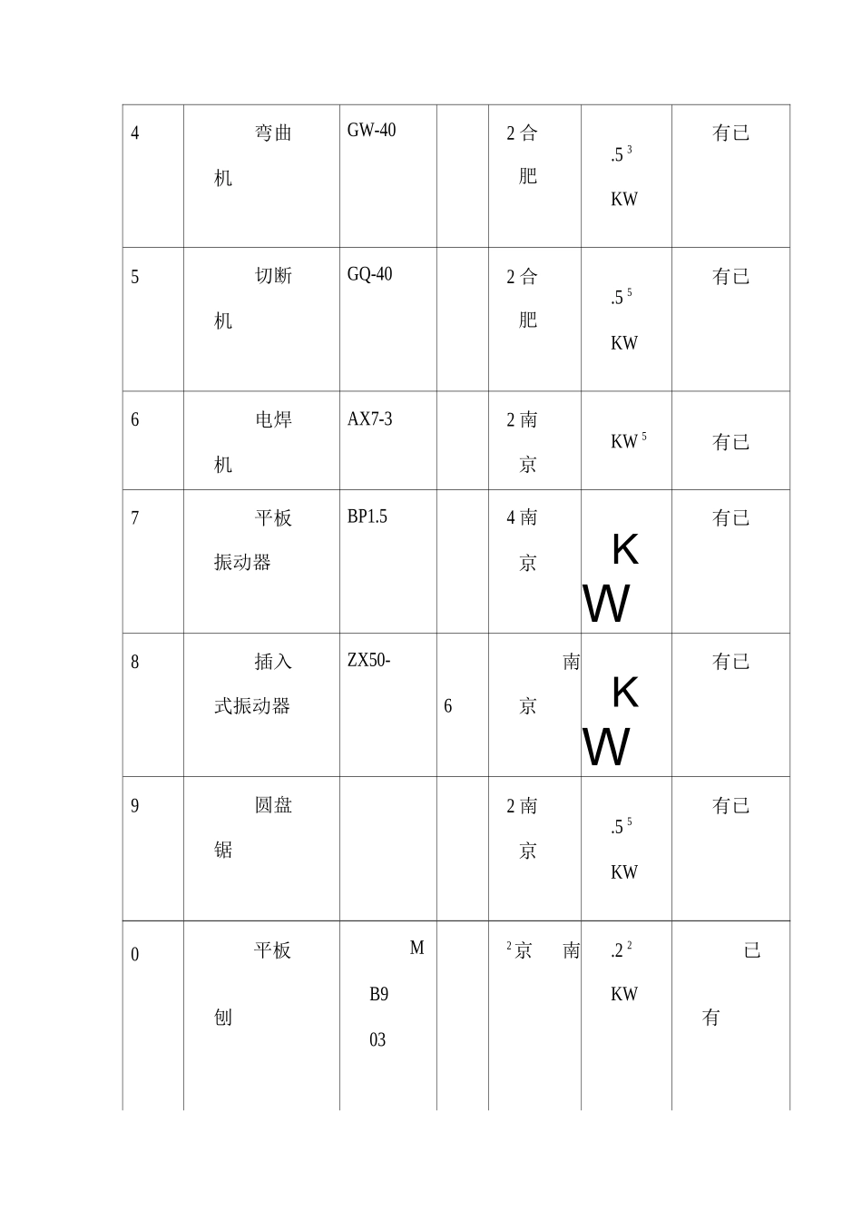 施工准备与资源配备_第3页
