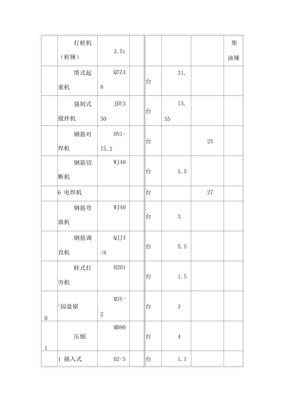 施工准备及施工总平面布置_第3页