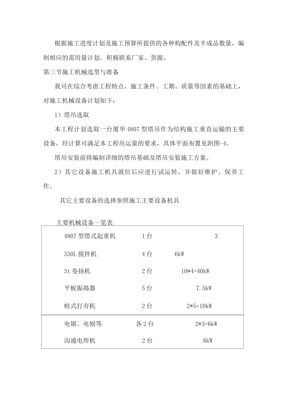 施工准备工作_第3页