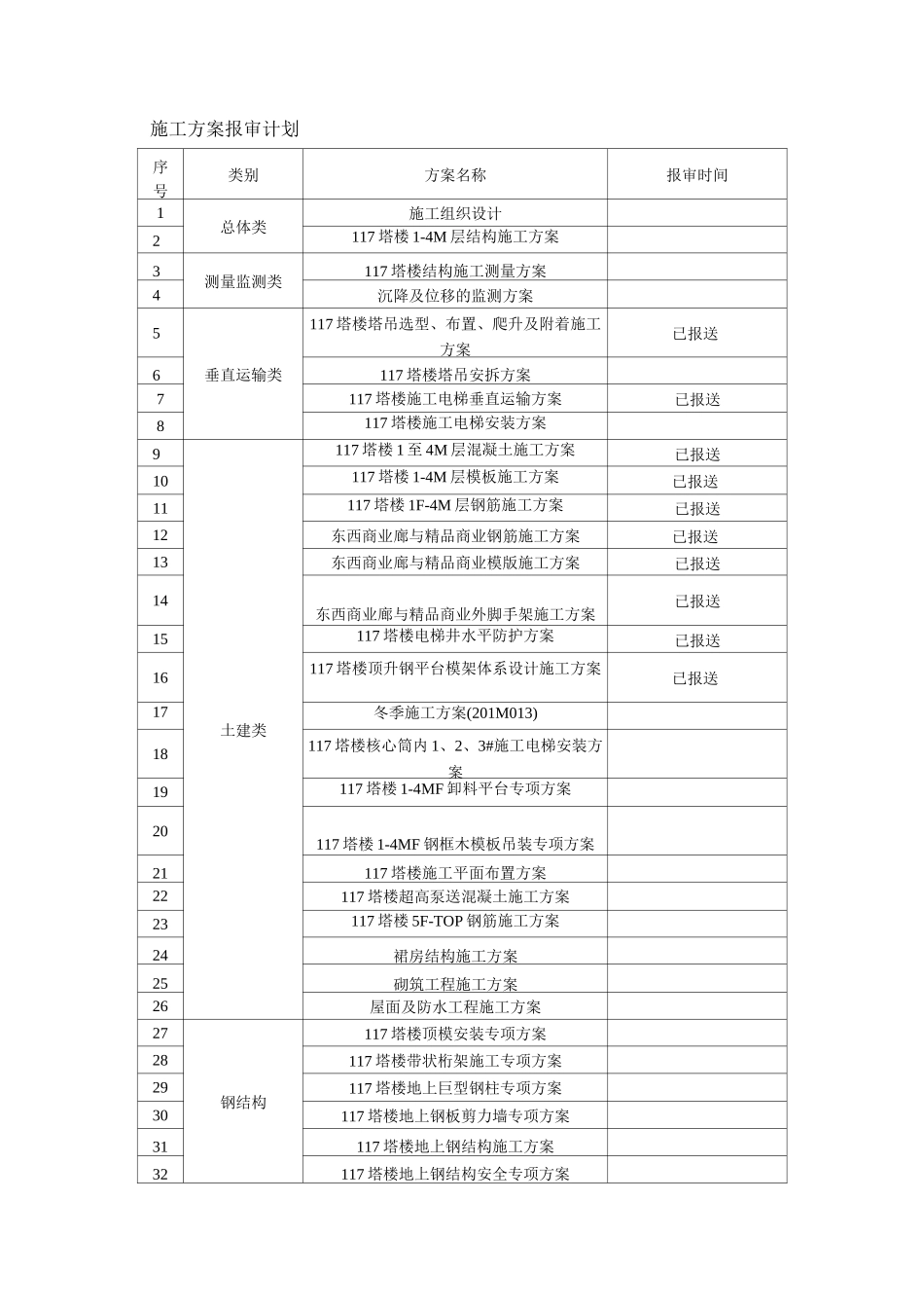 施工准备及资源配置_第1页