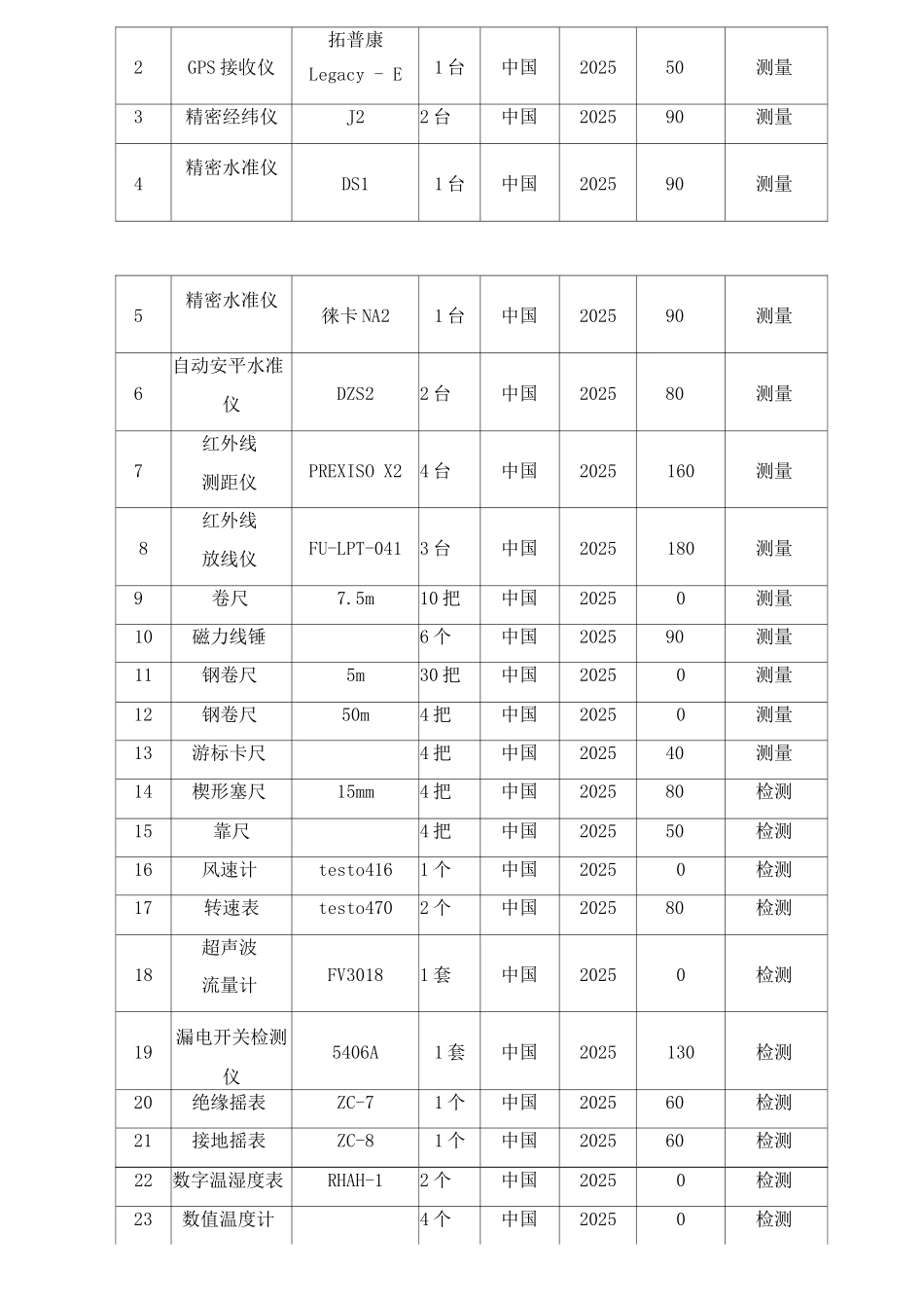 施工准备方案3_第2页