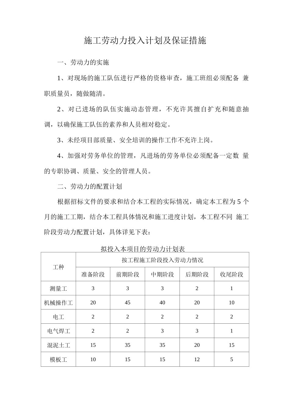 施工劳动力投入计划及保证措施_第1页