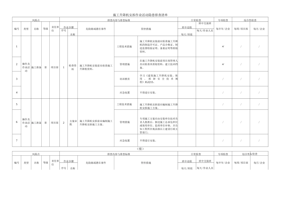 施工升降机安拆作业活动隐患排查清单_第1页