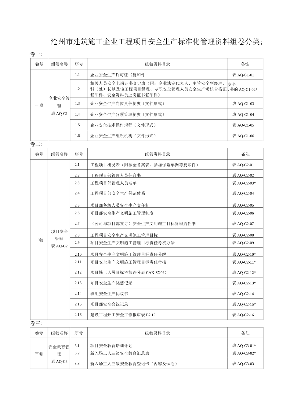 施工单位安全管理资料组卷分类表_第1页