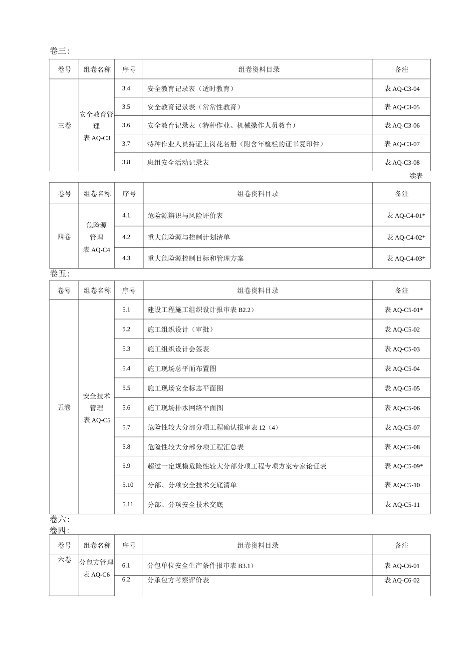 施工单位安全管理资料组卷分类表_第2页