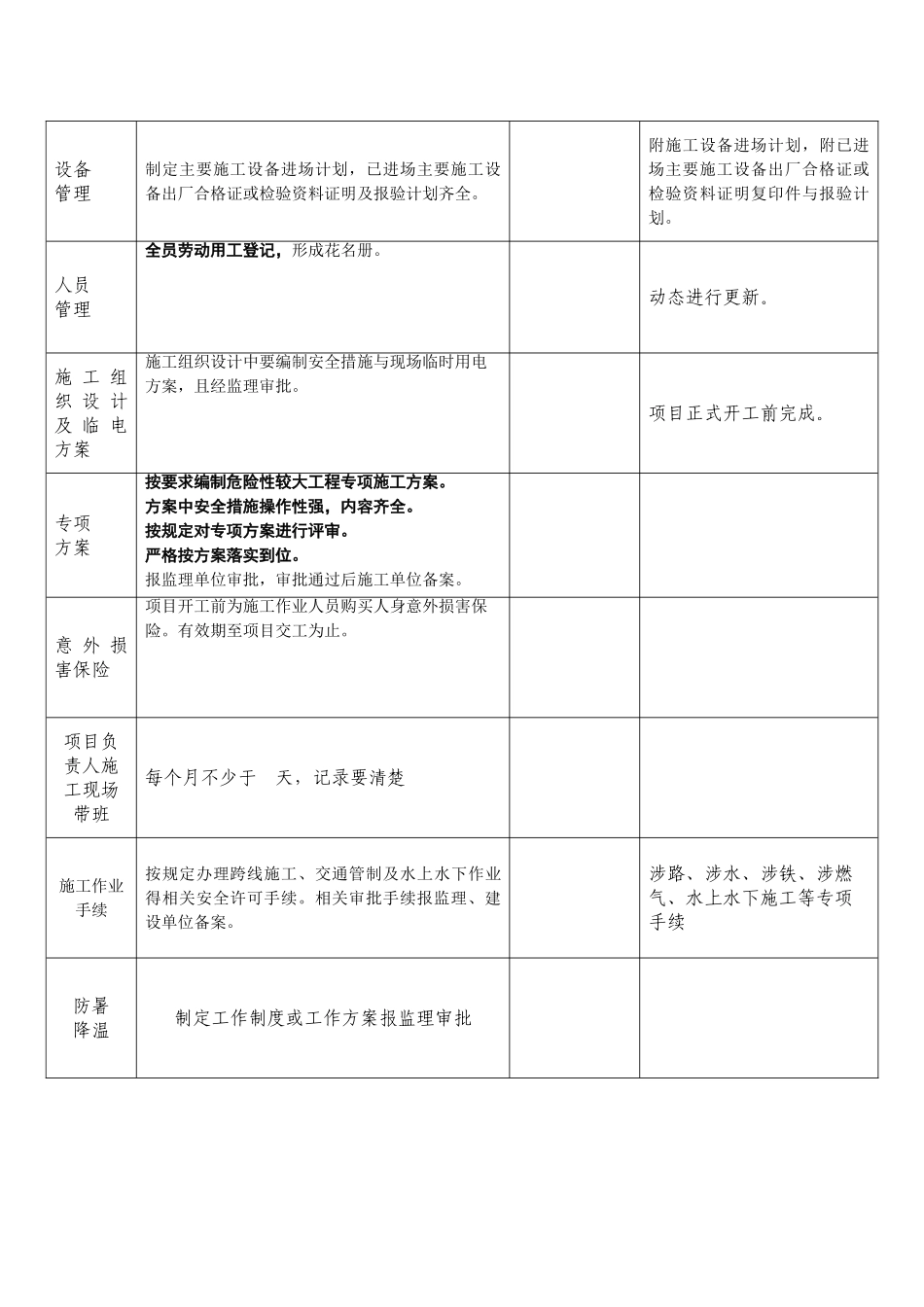 施工单位安全管理工作清单--_第3页