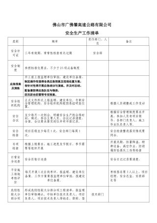 施工单位安全管理工作清单--