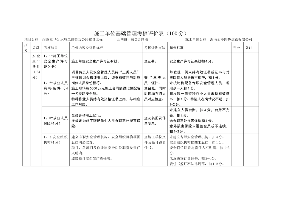 施工单位平安工地考核评价表_第1页