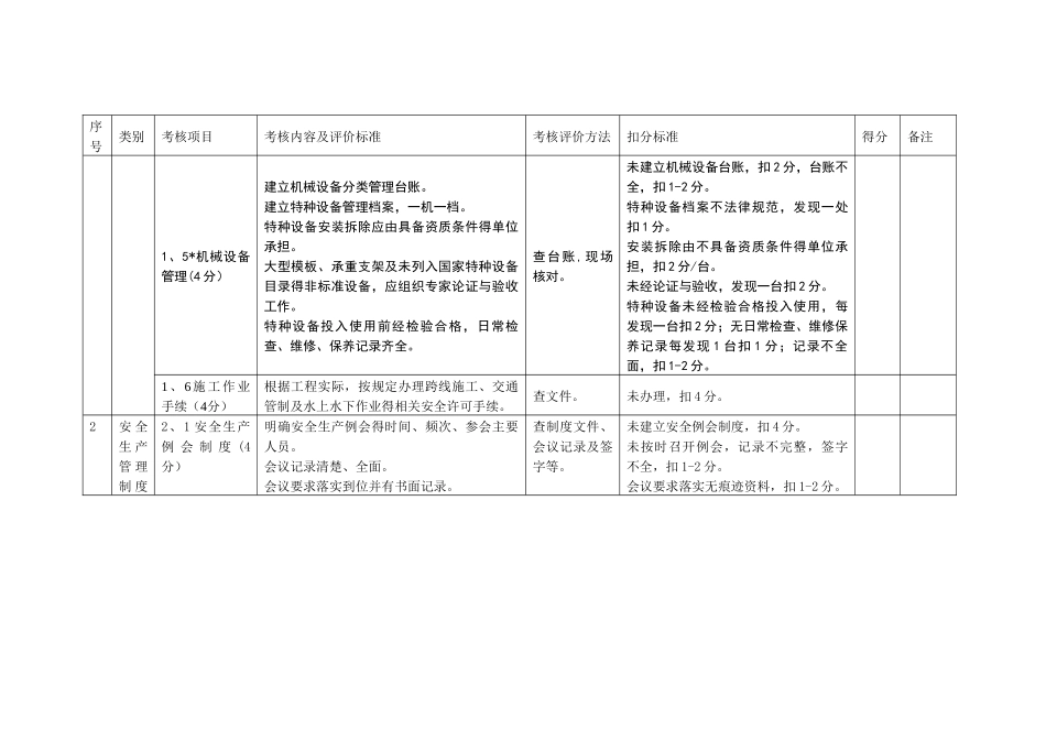 施工单位平安工地考核评价表_第2页