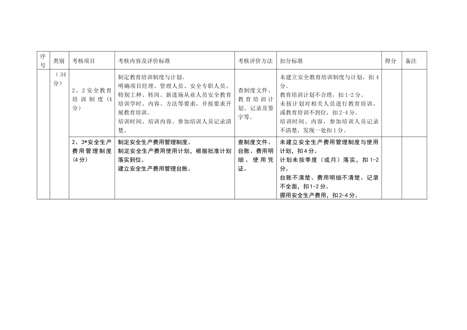 施工单位平安工地考核评价表_第3页