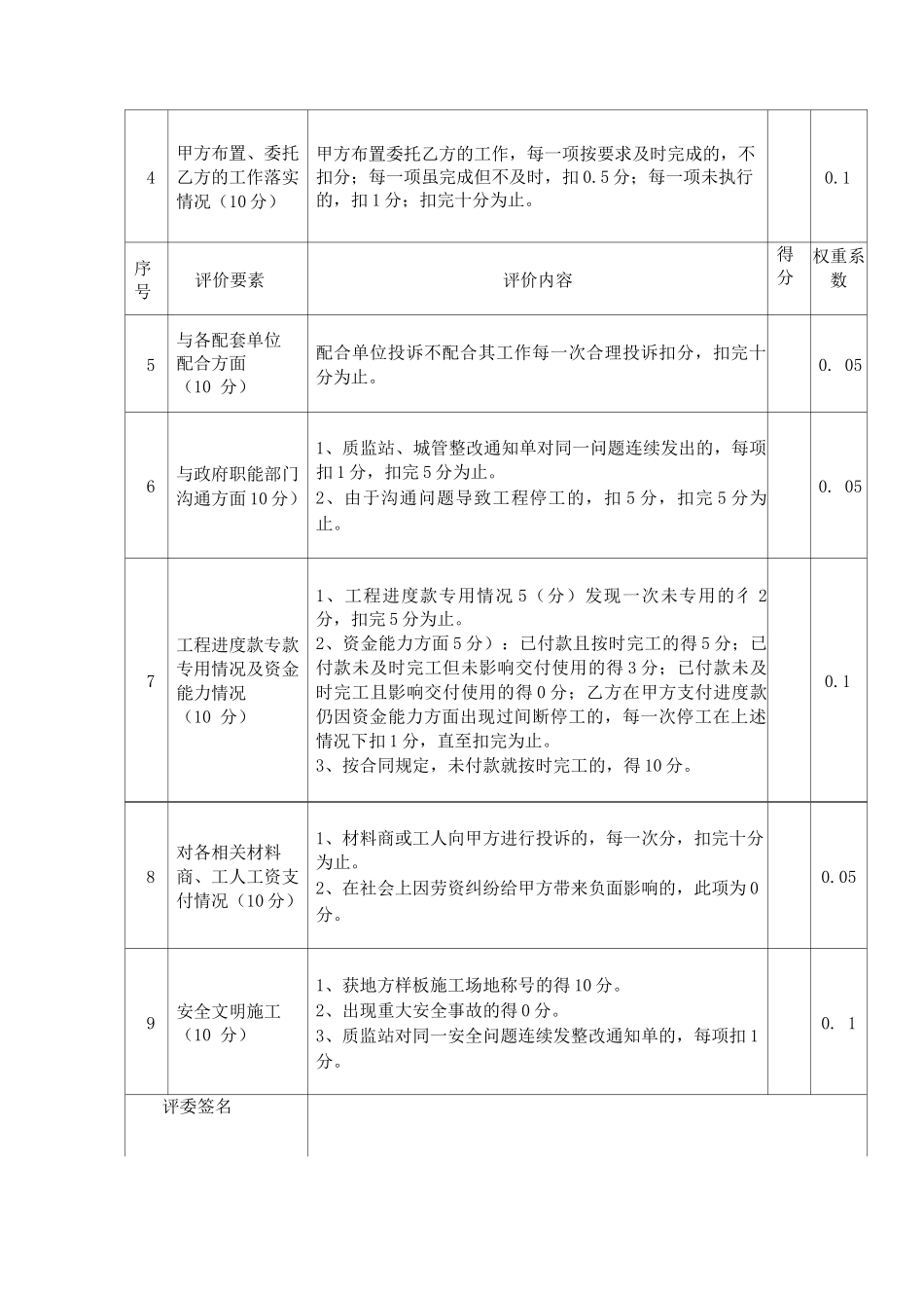 施工单位星级评价办法_第3页